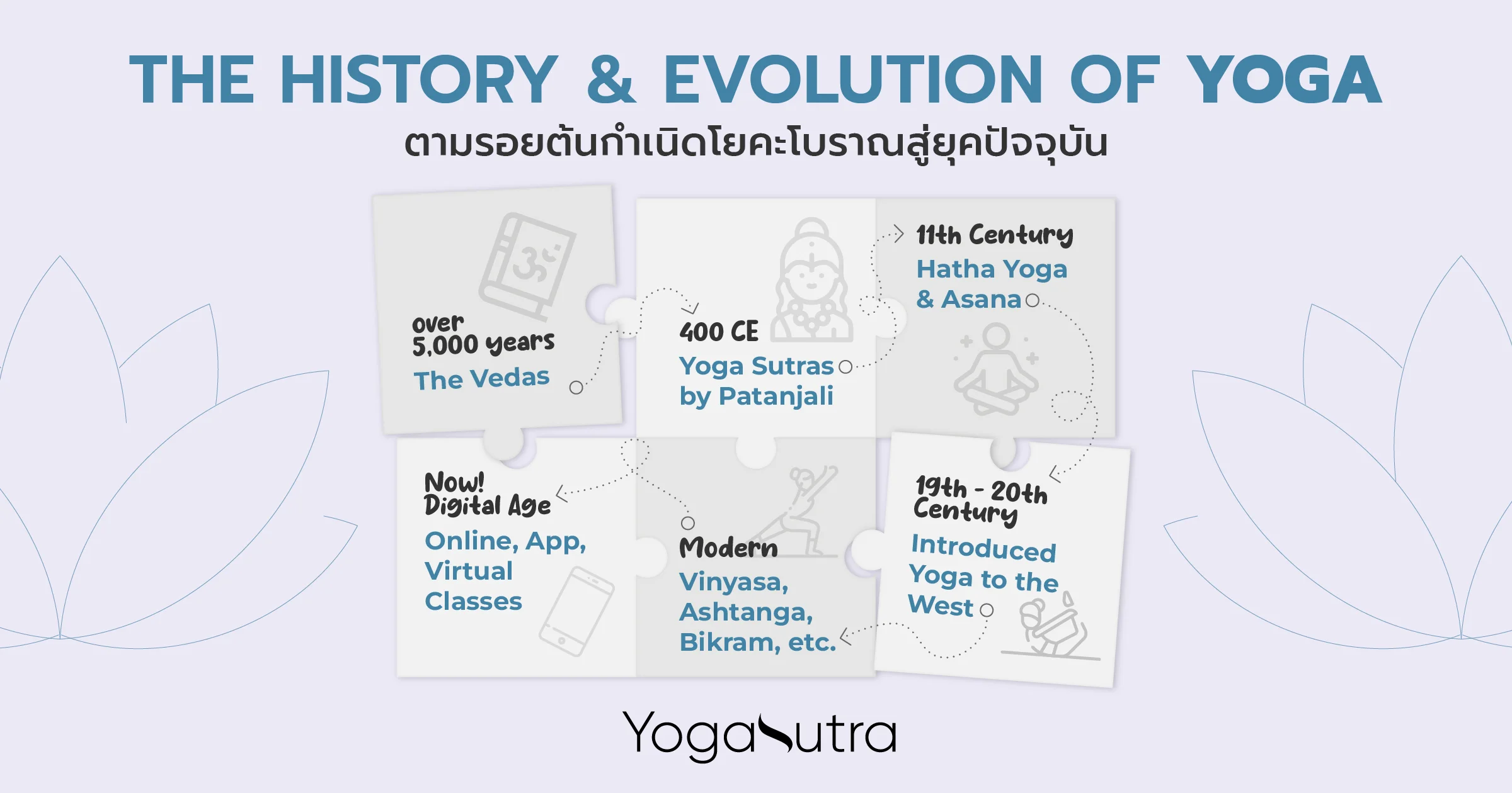 The History and Evolution of Hatha Yoga