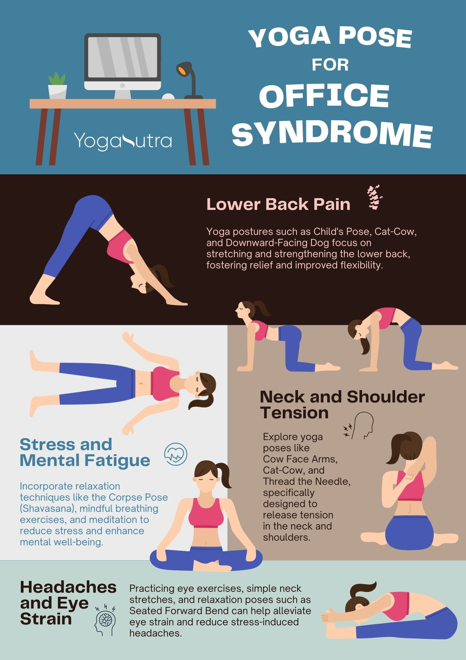 4 YogaSutra   Office Syndrome FB 